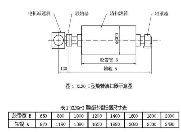 電動滾刷清掃器